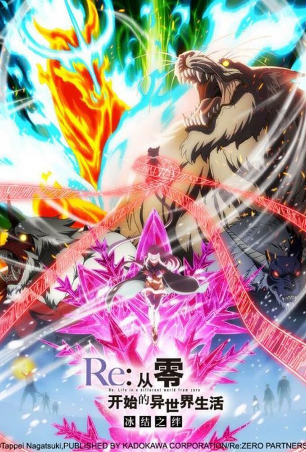 Anime Image